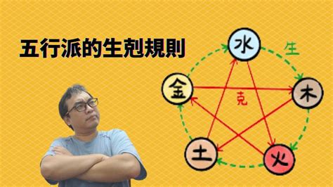 五行派八字規則|命理八字生活學－五行派